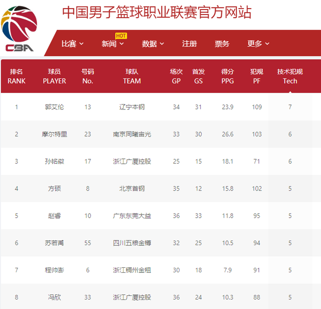 已经有至少