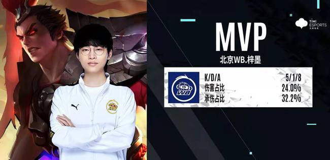 全球舞台上 全球舞台上